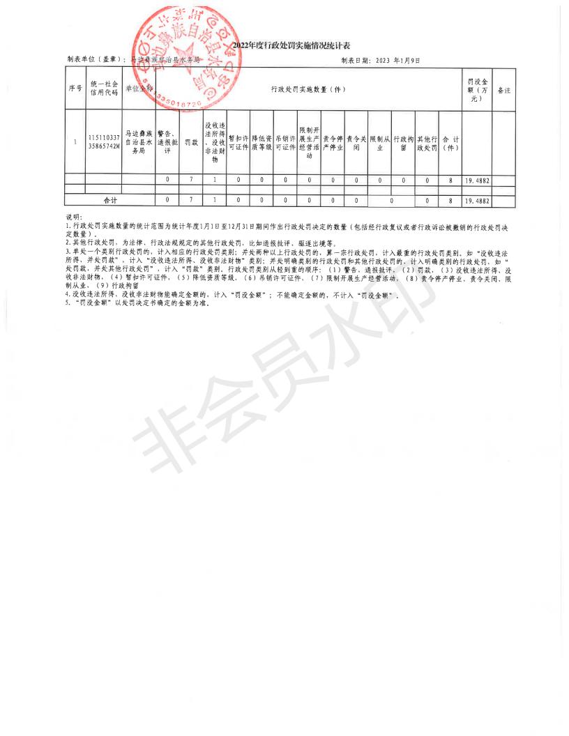 2022年度行政处罚实施情况统计表_00