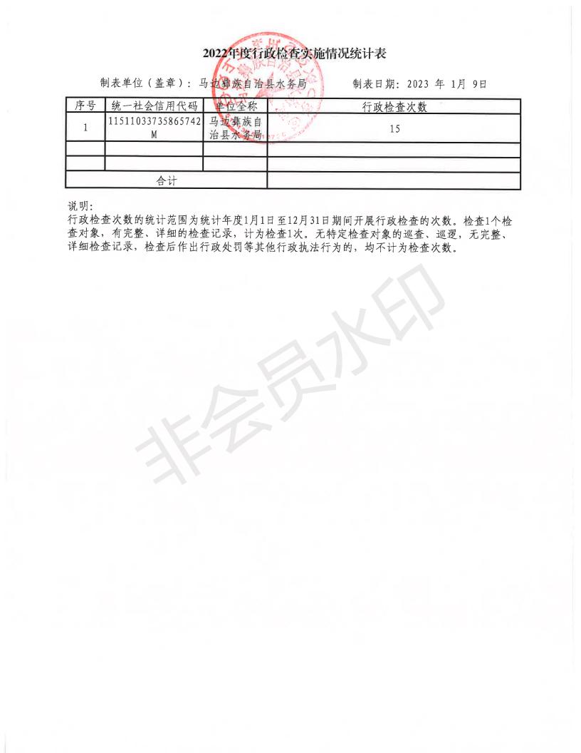 2022年度行政处罚实施情况统计表_02