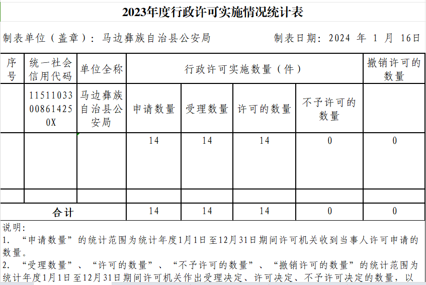 行政许可