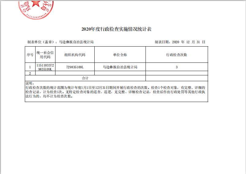/website-webapp/ewebeditor/uploadfile/马边彝族自治县统计局2020年度行政检查实施情况统计表