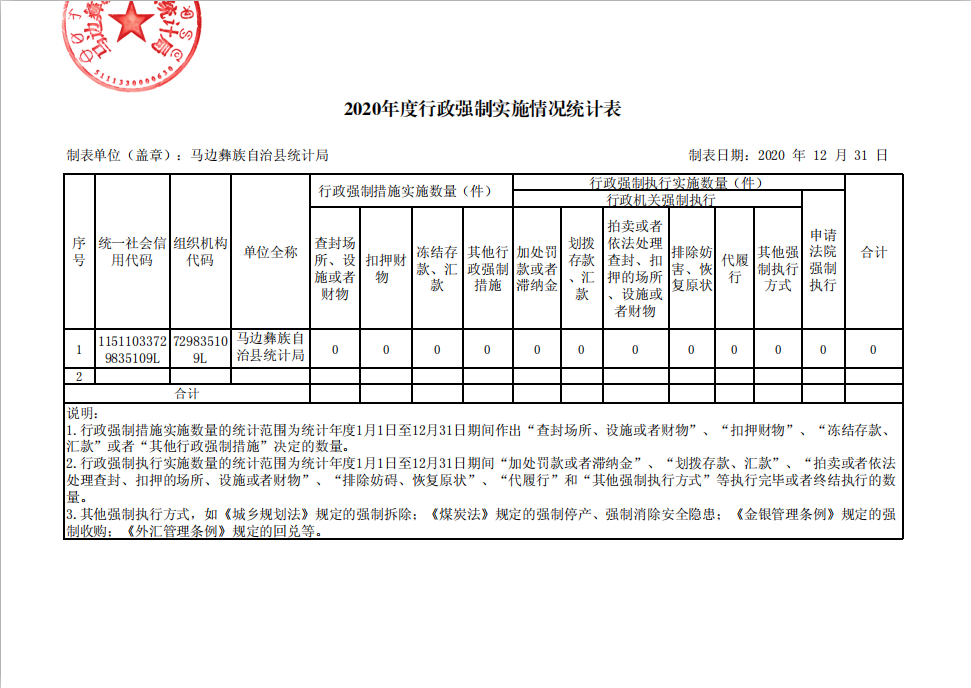 /website-webapp/ewebeditor/uploadfile/马边彝族自治县统计局2020年度行政强制实施情况统计表