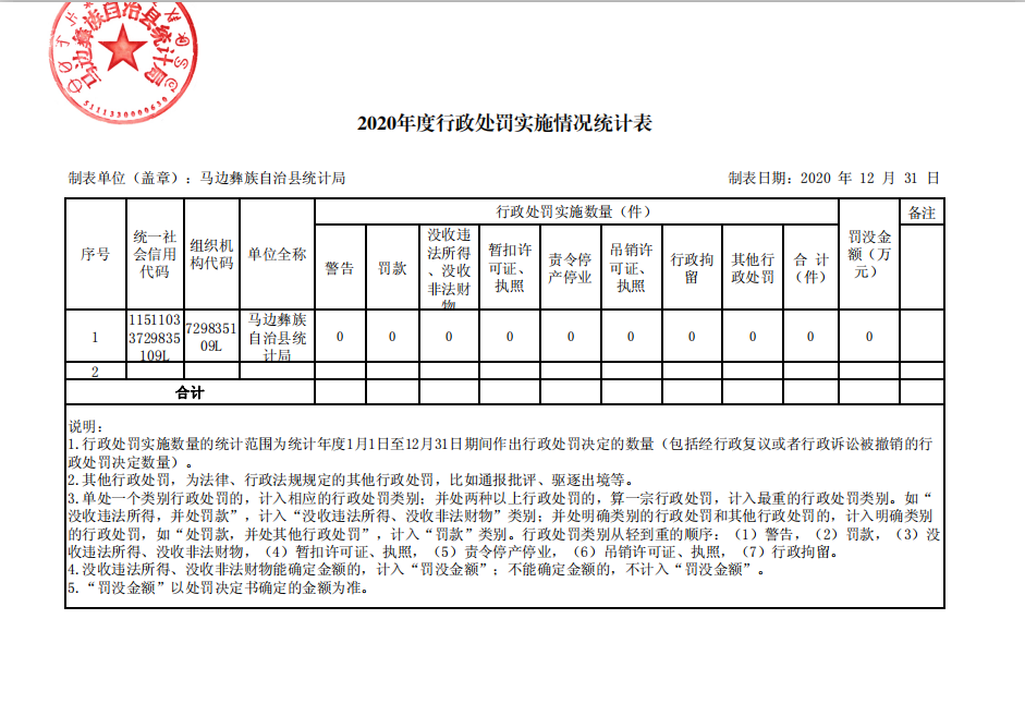 /website-webapp/ewebeditor/uploadfile/马边彝族自治县统计局2020年度行政处罚实施情况统计表
