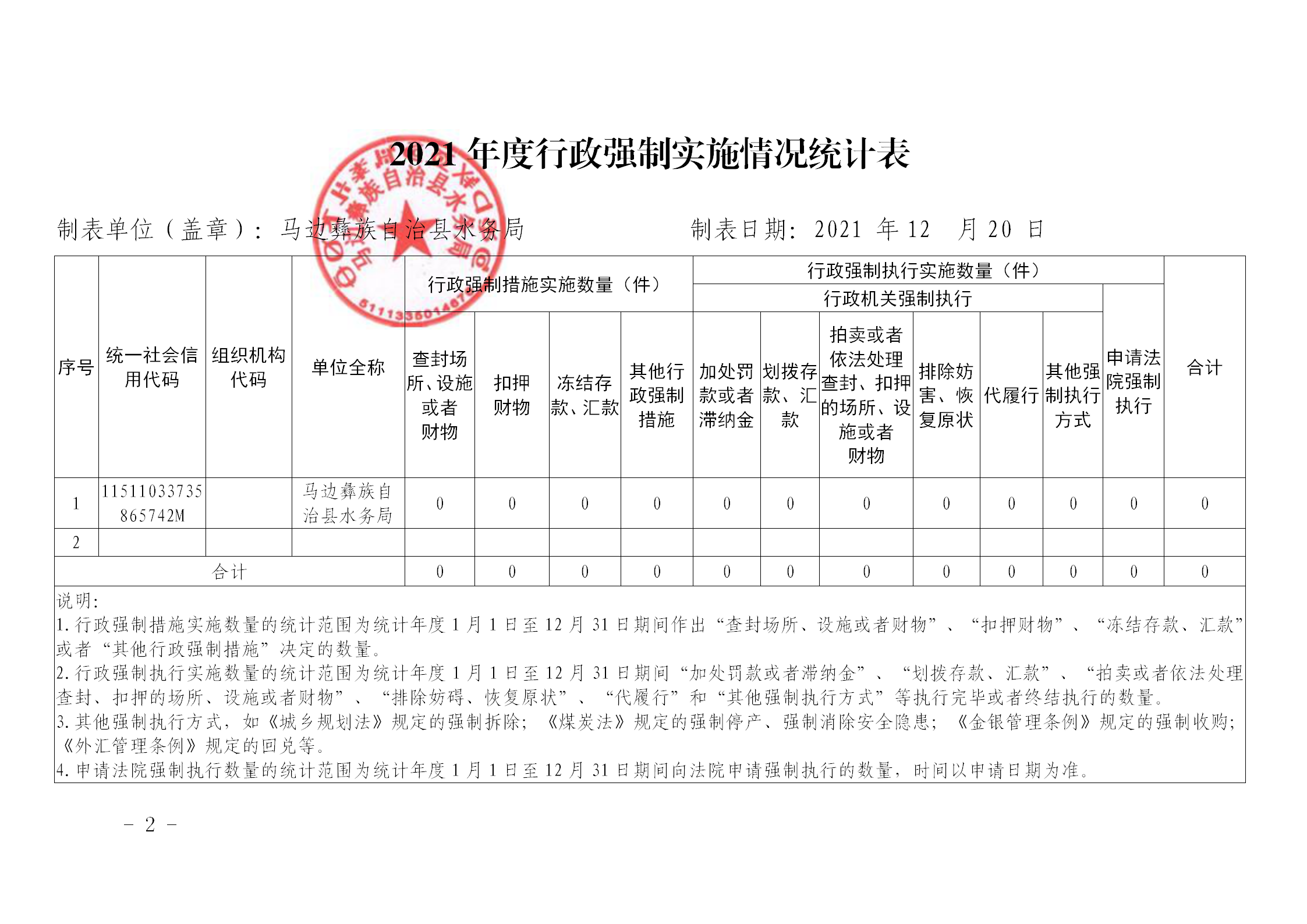 附件：表格11_02