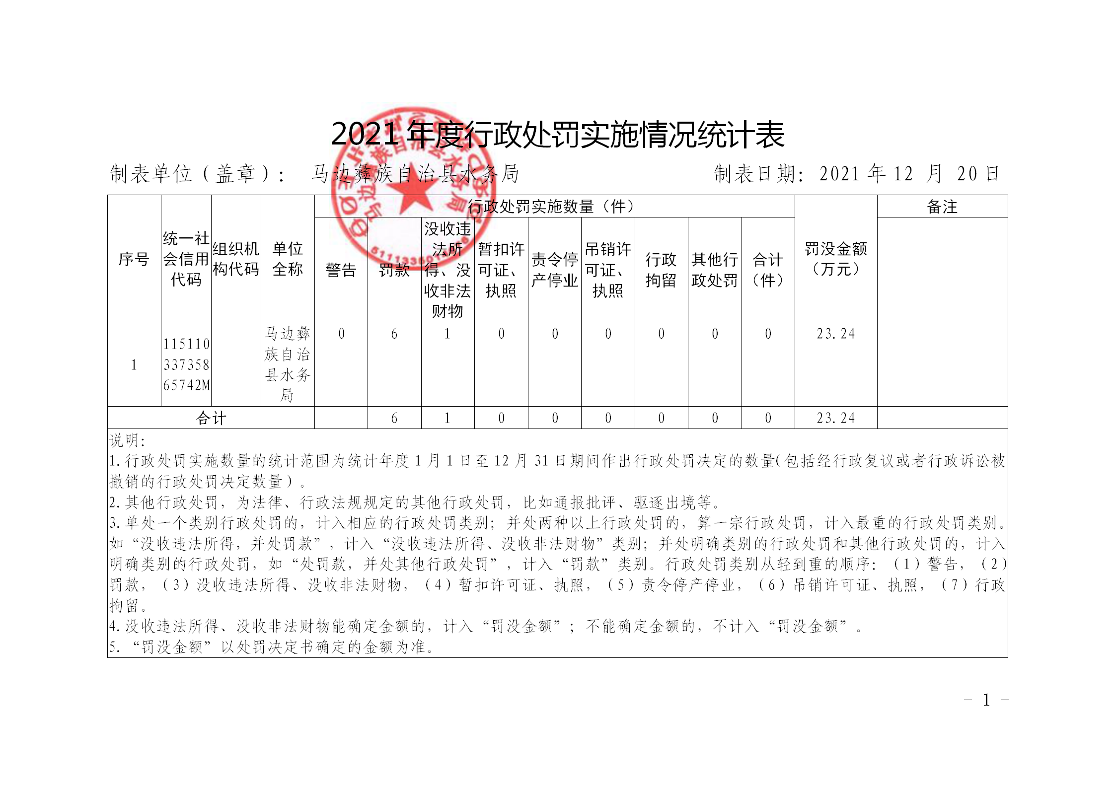 附件：表格11_01