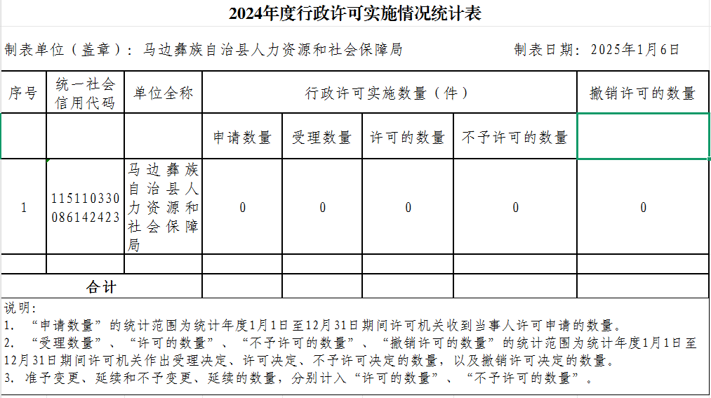 行政许可