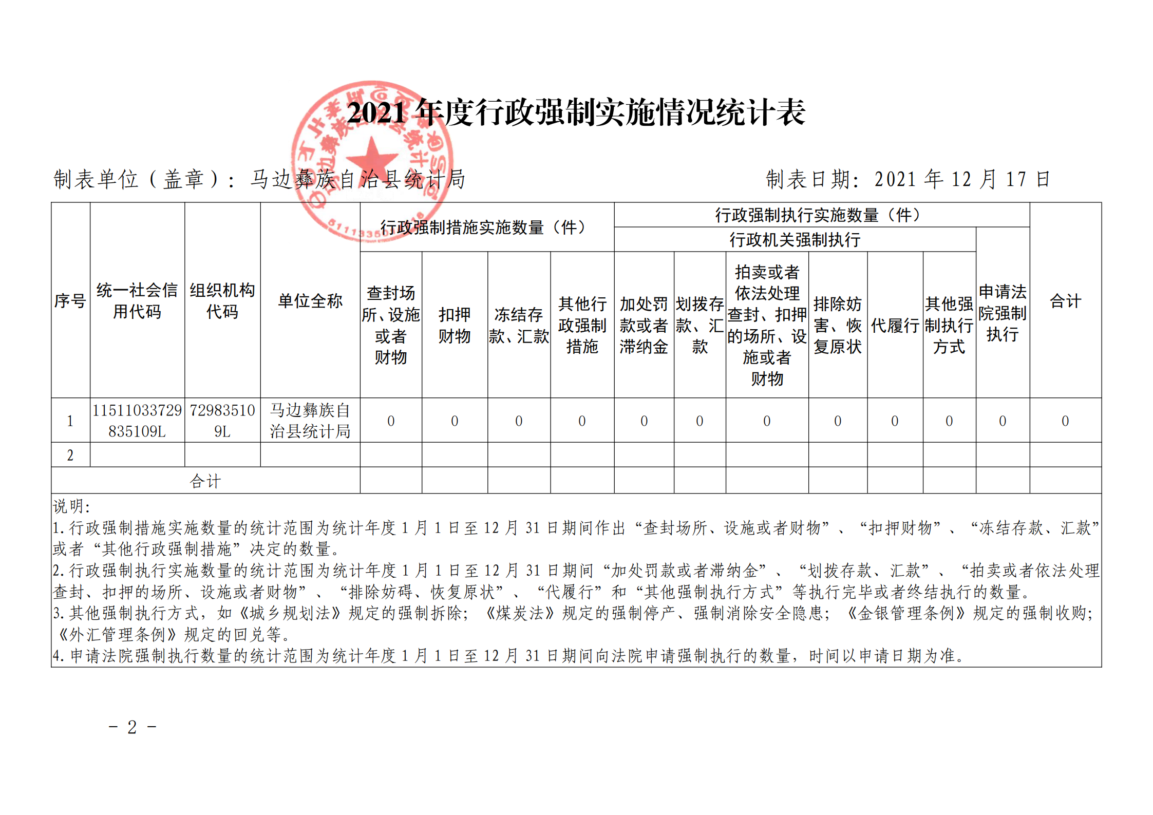 /website-webapp/ewebeditor/uploadfile/2021年度行政强制实施情况统计表