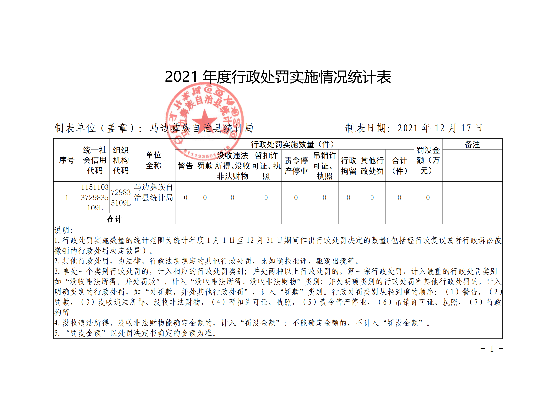 /website-webapp/ewebeditor/uploadfile/2021年度行政处罚实施情况统计表